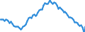 Employment indicator: Long-term unemployment / Age class: From 15 to 74 years / Unit of measure: Thousand persons / Seasonal adjustment: Unadjusted data (i.e. neither seasonally adjusted nor calendar adjusted data) / Sex: Total / Geopolitical entity (reporting): Euro area – 20 countries (2023-2025)