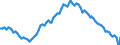 Employment indicator: Long-term unemployment / Age class: From 15 to 74 years / Unit of measure: Thousand persons / Seasonal adjustment: Unadjusted data (i.e. neither seasonally adjusted nor calendar adjusted data) / Sex: Total / Geopolitical entity (reporting): Euro area - 19 countries  (2015-2022)