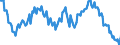 Employment indicator: Long-term unemployment / Age class: From 15 to 74 years / Unit of measure: Thousand persons / Seasonal adjustment: Unadjusted data (i.e. neither seasonally adjusted nor calendar adjusted data) / Sex: Total / Geopolitical entity (reporting): Belgium