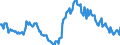 Employment indicator: Long-term unemployment / Age class: From 15 to 74 years / Unit of measure: Thousand persons / Seasonal adjustment: Unadjusted data (i.e. neither seasonally adjusted nor calendar adjusted data) / Sex: Total / Geopolitical entity (reporting): Denmark