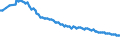 Employment indicator: Long-term unemployment / Age class: From 15 to 74 years / Unit of measure: Thousand persons / Seasonal adjustment: Unadjusted data (i.e. neither seasonally adjusted nor calendar adjusted data) / Sex: Total / Geopolitical entity (reporting): Germany