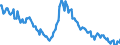 Employment indicator: Long-term unemployment / Age class: From 15 to 74 years / Unit of measure: Thousand persons / Seasonal adjustment: Unadjusted data (i.e. neither seasonally adjusted nor calendar adjusted data) / Sex: Total / Geopolitical entity (reporting): Estonia