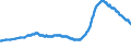 Employment indicator: Long-term unemployment / Age class: From 15 to 74 years / Unit of measure: Thousand persons / Seasonal adjustment: Unadjusted data (i.e. neither seasonally adjusted nor calendar adjusted data) / Sex: Total / Geopolitical entity (reporting): Greece