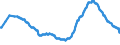 Employment indicator: Long-term unemployment / Age class: From 15 to 74 years / Unit of measure: Thousand persons / Seasonal adjustment: Unadjusted data (i.e. neither seasonally adjusted nor calendar adjusted data) / Sex: Total / Geopolitical entity (reporting): Spain