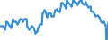 Employment indicator: Long-term unemployment / Age class: From 15 to 74 years / Unit of measure: Thousand persons / Seasonal adjustment: Unadjusted data (i.e. neither seasonally adjusted nor calendar adjusted data) / Sex: Total / Geopolitical entity (reporting): France