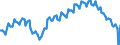 Employment indicator: Long-term unemployment / Age class: From 15 to 74 years / Unit of measure: Thousand persons / Seasonal adjustment: Unadjusted data (i.e. neither seasonally adjusted nor calendar adjusted data) / Sex: Total / Geopolitical entity (reporting): Metropolitan France