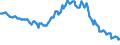 Employment indicator: Long-term unemployment / Age class: From 15 to 74 years / Unit of measure: Thousand persons / Seasonal adjustment: Unadjusted data (i.e. neither seasonally adjusted nor calendar adjusted data) / Sex: Total / Geopolitical entity (reporting): Croatia