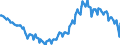 Employment indicator: Long-term unemployment / Age class: From 15 to 74 years / Unit of measure: Thousand persons / Seasonal adjustment: Unadjusted data (i.e. neither seasonally adjusted nor calendar adjusted data) / Sex: Total / Geopolitical entity (reporting): Italy