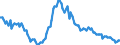 Employment indicator: Long-term unemployment / Age class: From 15 to 74 years / Unit of measure: Thousand persons / Seasonal adjustment: Unadjusted data (i.e. neither seasonally adjusted nor calendar adjusted data) / Sex: Total / Geopolitical entity (reporting): Latvia