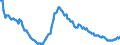 Employment indicator: Long-term unemployment / Age class: From 15 to 74 years / Unit of measure: Thousand persons / Seasonal adjustment: Unadjusted data (i.e. neither seasonally adjusted nor calendar adjusted data) / Sex: Total / Geopolitical entity (reporting): Lithuania