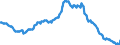 Employment indicator: Long-term unemployment / Age class: From 15 to 74 years / Unit of measure: Thousand persons / Seasonal adjustment: Unadjusted data (i.e. neither seasonally adjusted nor calendar adjusted data) / Sex: Total / Geopolitical entity (reporting): Hungary