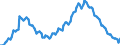 Employment indicator: Long-term unemployment / Age class: From 15 to 74 years / Unit of measure: Thousand persons / Seasonal adjustment: Unadjusted data (i.e. neither seasonally adjusted nor calendar adjusted data) / Sex: Total / Geopolitical entity (reporting): Netherlands