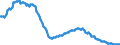 Employment indicator: Long-term unemployment / Age class: From 15 to 74 years / Unit of measure: Thousand persons / Seasonal adjustment: Unadjusted data (i.e. neither seasonally adjusted nor calendar adjusted data) / Sex: Total / Geopolitical entity (reporting): Poland