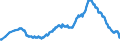 Employment indicator: Long-term unemployment / Age class: From 15 to 74 years / Unit of measure: Thousand persons / Seasonal adjustment: Unadjusted data (i.e. neither seasonally adjusted nor calendar adjusted data) / Sex: Total / Geopolitical entity (reporting): Portugal