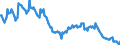 Employment indicator: Long-term unemployment / Age class: From 15 to 74 years / Unit of measure: Thousand persons / Seasonal adjustment: Unadjusted data (i.e. neither seasonally adjusted nor calendar adjusted data) / Sex: Total / Geopolitical entity (reporting): Romania