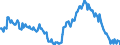 Employment indicator: Long-term unemployment / Age class: From 15 to 74 years / Unit of measure: Thousand persons / Seasonal adjustment: Unadjusted data (i.e. neither seasonally adjusted nor calendar adjusted data) / Sex: Total / Geopolitical entity (reporting): Slovenia