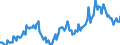 Employment indicator: Long-term unemployment / Age class: From 15 to 74 years / Unit of measure: Thousand persons / Seasonal adjustment: Unadjusted data (i.e. neither seasonally adjusted nor calendar adjusted data) / Sex: Total / Geopolitical entity (reporting): Norway