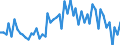 Employment indicator: Long-term unemployment / Age class: From 15 to 74 years / Unit of measure: Thousand persons / Seasonal adjustment: Unadjusted data (i.e. neither seasonally adjusted nor calendar adjusted data) / Sex: Total / Geopolitical entity (reporting): Switzerland