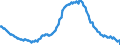 Employment indicator: Long-term unemployment / Age class: From 15 to 74 years / Unit of measure: Thousand persons / Seasonal adjustment: Unadjusted data (i.e. neither seasonally adjusted nor calendar adjusted data) / Sex: Total / Geopolitical entity (reporting): United Kingdom
