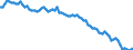 Employment indicator: Long-term unemployment / Age class: From 15 to 74 years / Unit of measure: Thousand persons / Seasonal adjustment: Unadjusted data (i.e. neither seasonally adjusted nor calendar adjusted data) / Sex: Total / Geopolitical entity (reporting): North Macedonia