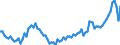 Employment indicator: Long-term unemployment / Age class: From 15 to 74 years / Unit of measure: Thousand persons / Seasonal adjustment: Unadjusted data (i.e. neither seasonally adjusted nor calendar adjusted data) / Sex: Total / Geopolitical entity (reporting): Türkiye