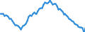 Employment indicator: Long-term unemployment / Age class: From 15 to 74 years / Unit of measure: Thousand persons / Seasonal adjustment: Unadjusted data (i.e. neither seasonally adjusted nor calendar adjusted data) / Sex: Males / Geopolitical entity (reporting): European Union - 27 countries (from 2020)