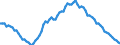 Employment indicator: Long-term unemployment / Age class: From 15 to 74 years / Unit of measure: Thousand persons / Seasonal adjustment: Unadjusted data (i.e. neither seasonally adjusted nor calendar adjusted data) / Sex: Males / Geopolitical entity (reporting): European Union - 28 countries (2013-2020)