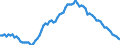 Employment indicator: Long-term unemployment / Age class: From 15 to 74 years / Unit of measure: Thousand persons / Seasonal adjustment: Unadjusted data (i.e. neither seasonally adjusted nor calendar adjusted data) / Sex: Males / Geopolitical entity (reporting): European Union - 15 countries (1995-2004)