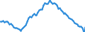 Employment indicator: Long-term unemployment / Age class: From 15 to 74 years / Unit of measure: Thousand persons / Seasonal adjustment: Unadjusted data (i.e. neither seasonally adjusted nor calendar adjusted data) / Sex: Males / Geopolitical entity (reporting): Euro area – 21 countries (from 2026)