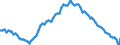Employment indicator: Long-term unemployment / Age class: From 15 to 74 years / Unit of measure: Thousand persons / Seasonal adjustment: Unadjusted data (i.e. neither seasonally adjusted nor calendar adjusted data) / Sex: Males / Geopolitical entity (reporting): Euro area – 20 countries (2023-2025)