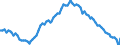 Employment indicator: Long-term unemployment / Age class: From 15 to 74 years / Unit of measure: Thousand persons / Seasonal adjustment: Unadjusted data (i.e. neither seasonally adjusted nor calendar adjusted data) / Sex: Males / Geopolitical entity (reporting): Euro area - 19 countries  (2015-2022)