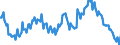 Employment indicator: Long-term unemployment / Age class: From 15 to 74 years / Unit of measure: Thousand persons / Seasonal adjustment: Unadjusted data (i.e. neither seasonally adjusted nor calendar adjusted data) / Sex: Males / Geopolitical entity (reporting): Belgium