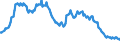 Employment indicator: Long-term unemployment / Age class: From 15 to 74 years / Unit of measure: Thousand persons / Seasonal adjustment: Unadjusted data (i.e. neither seasonally adjusted nor calendar adjusted data) / Sex: Males / Geopolitical entity (reporting): Czechia
