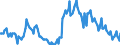 Employment indicator: Long-term unemployment / Age class: From 15 to 74 years / Unit of measure: Thousand persons / Seasonal adjustment: Unadjusted data (i.e. neither seasonally adjusted nor calendar adjusted data) / Sex: Males / Geopolitical entity (reporting): Denmark