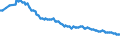 Employment indicator: Long-term unemployment / Age class: From 15 to 74 years / Unit of measure: Thousand persons / Seasonal adjustment: Unadjusted data (i.e. neither seasonally adjusted nor calendar adjusted data) / Sex: Males / Geopolitical entity (reporting): Germany