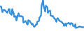 Employment indicator: Long-term unemployment / Age class: From 15 to 74 years / Unit of measure: Thousand persons / Seasonal adjustment: Unadjusted data (i.e. neither seasonally adjusted nor calendar adjusted data) / Sex: Males / Geopolitical entity (reporting): Estonia
