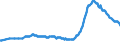 Employment indicator: Long-term unemployment / Age class: From 15 to 74 years / Unit of measure: Thousand persons / Seasonal adjustment: Unadjusted data (i.e. neither seasonally adjusted nor calendar adjusted data) / Sex: Males / Geopolitical entity (reporting): Greece