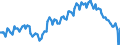 Employment indicator: Long-term unemployment / Age class: From 15 to 74 years / Unit of measure: Thousand persons / Seasonal adjustment: Unadjusted data (i.e. neither seasonally adjusted nor calendar adjusted data) / Sex: Males / Geopolitical entity (reporting): France