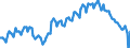 Employment indicator: Long-term unemployment / Age class: From 15 to 74 years / Unit of measure: Thousand persons / Seasonal adjustment: Unadjusted data (i.e. neither seasonally adjusted nor calendar adjusted data) / Sex: Males / Geopolitical entity (reporting): Metropolitan France