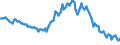 Employment indicator: Long-term unemployment / Age class: From 15 to 74 years / Unit of measure: Thousand persons / Seasonal adjustment: Unadjusted data (i.e. neither seasonally adjusted nor calendar adjusted data) / Sex: Males / Geopolitical entity (reporting): Croatia