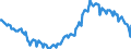 Employment indicator: Long-term unemployment / Age class: From 15 to 74 years / Unit of measure: Thousand persons / Seasonal adjustment: Unadjusted data (i.e. neither seasonally adjusted nor calendar adjusted data) / Sex: Males / Geopolitical entity (reporting): Italy