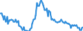 Employment indicator: Long-term unemployment / Age class: From 15 to 74 years / Unit of measure: Thousand persons / Seasonal adjustment: Unadjusted data (i.e. neither seasonally adjusted nor calendar adjusted data) / Sex: Males / Geopolitical entity (reporting): Latvia