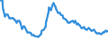 Employment indicator: Long-term unemployment / Age class: From 15 to 74 years / Unit of measure: Thousand persons / Seasonal adjustment: Unadjusted data (i.e. neither seasonally adjusted nor calendar adjusted data) / Sex: Males / Geopolitical entity (reporting): Lithuania
