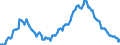 Employment indicator: Long-term unemployment / Age class: From 15 to 74 years / Unit of measure: Thousand persons / Seasonal adjustment: Unadjusted data (i.e. neither seasonally adjusted nor calendar adjusted data) / Sex: Males / Geopolitical entity (reporting): Netherlands
