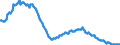 Employment indicator: Long-term unemployment / Age class: From 15 to 74 years / Unit of measure: Thousand persons / Seasonal adjustment: Unadjusted data (i.e. neither seasonally adjusted nor calendar adjusted data) / Sex: Males / Geopolitical entity (reporting): Poland