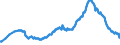 Employment indicator: Long-term unemployment / Age class: From 15 to 74 years / Unit of measure: Thousand persons / Seasonal adjustment: Unadjusted data (i.e. neither seasonally adjusted nor calendar adjusted data) / Sex: Males / Geopolitical entity (reporting): Portugal