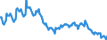 Employment indicator: Long-term unemployment / Age class: From 15 to 74 years / Unit of measure: Thousand persons / Seasonal adjustment: Unadjusted data (i.e. neither seasonally adjusted nor calendar adjusted data) / Sex: Males / Geopolitical entity (reporting): Romania