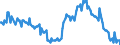 Employment indicator: Long-term unemployment / Age class: From 15 to 74 years / Unit of measure: Thousand persons / Seasonal adjustment: Unadjusted data (i.e. neither seasonally adjusted nor calendar adjusted data) / Sex: Males / Geopolitical entity (reporting): Slovenia