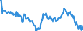 Employment indicator: Long-term unemployment / Age class: From 15 to 74 years / Unit of measure: Thousand persons / Seasonal adjustment: Unadjusted data (i.e. neither seasonally adjusted nor calendar adjusted data) / Sex: Males / Geopolitical entity (reporting): Finland
