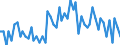 Employment indicator: Long-term unemployment / Age class: From 15 to 74 years / Unit of measure: Thousand persons / Seasonal adjustment: Unadjusted data (i.e. neither seasonally adjusted nor calendar adjusted data) / Sex: Males / Geopolitical entity (reporting): Switzerland